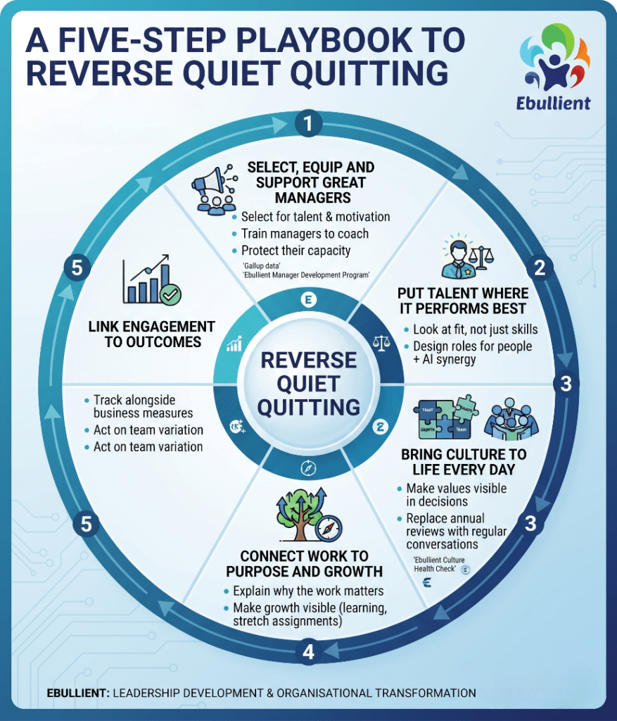 five-step playbook to reverse quiet quitting